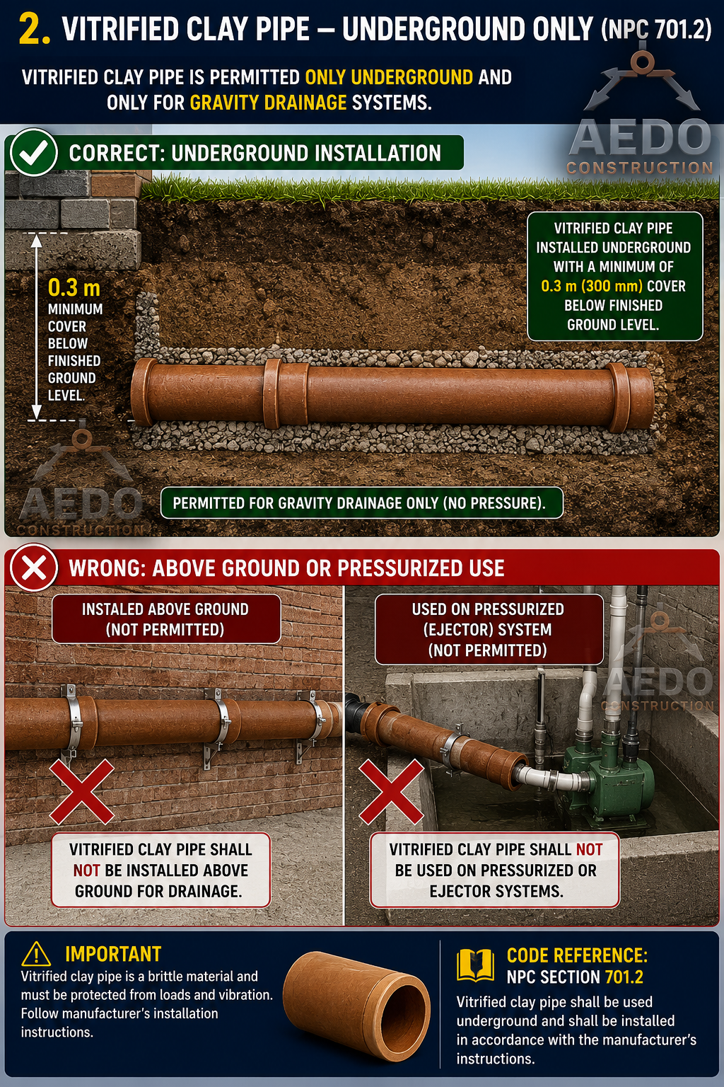 Vitrified Clay Pipe – Underground Only (NPC 701.2)